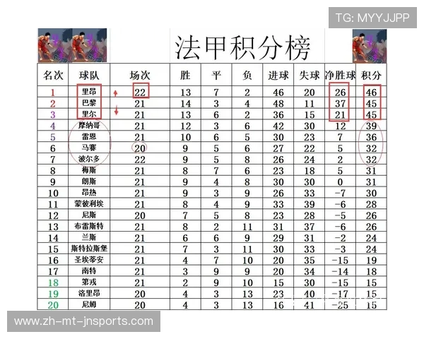 法甲球队数据：法甲联赛球队的关键统计数据与趋势分析