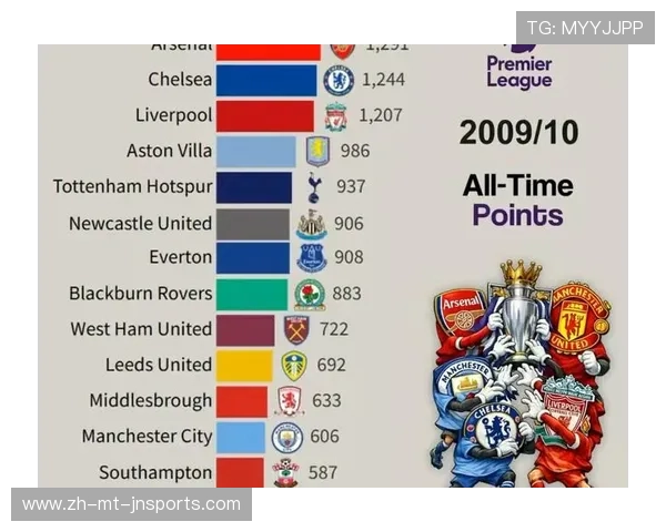 当前人气最高的英超球队排行榜及全球粉丝数量分析 当前人气最高的英超球队排行榜及全球粉丝数量分析